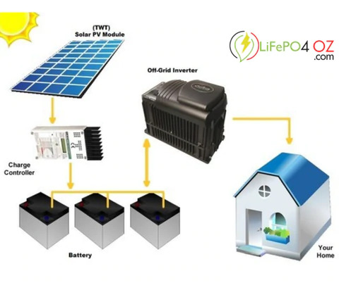 Advantages of Choosing an LiFePO4 Lithium OFF-Grid Batteries - LiFePO4 OZ