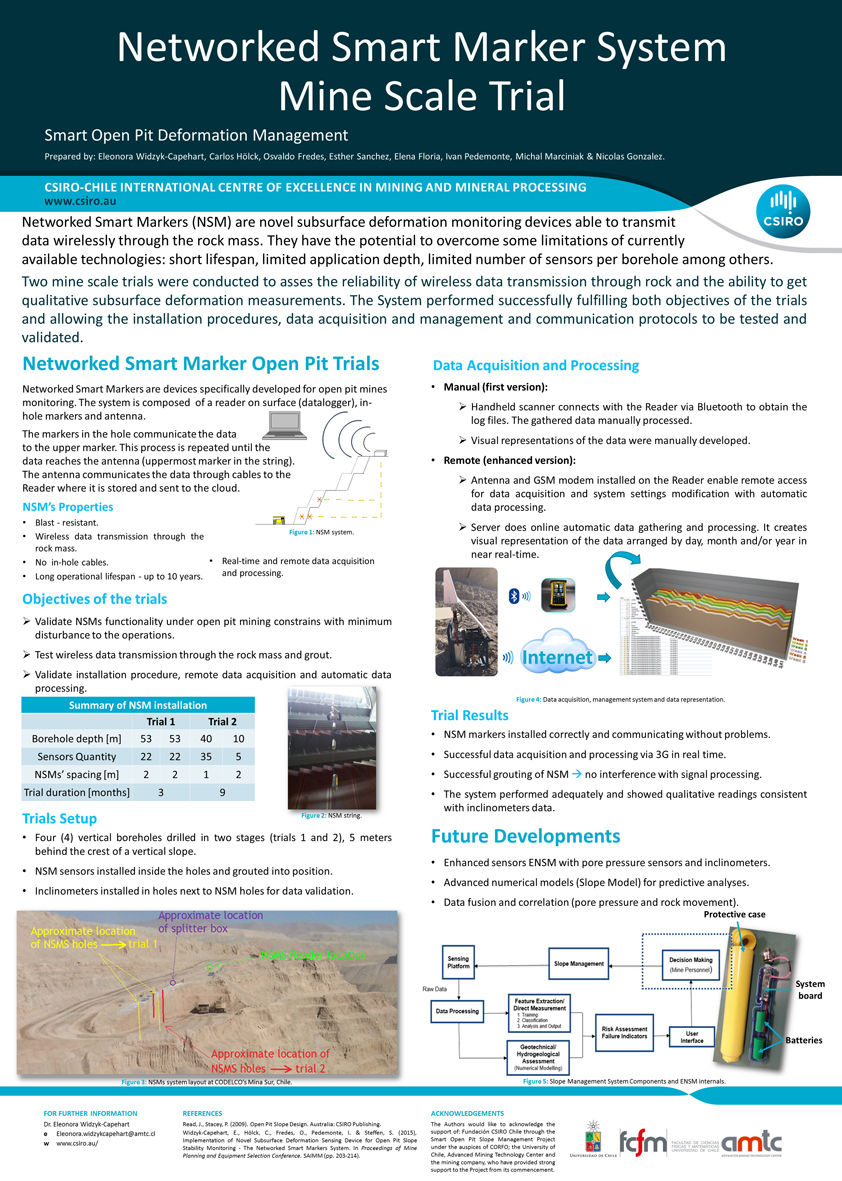 Profeissional Wireless Temperature Monitoring Systems