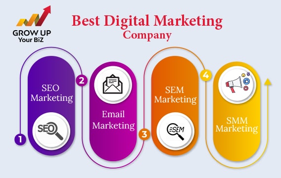 Best Digital Marketing Company | Grow Up Your Biz