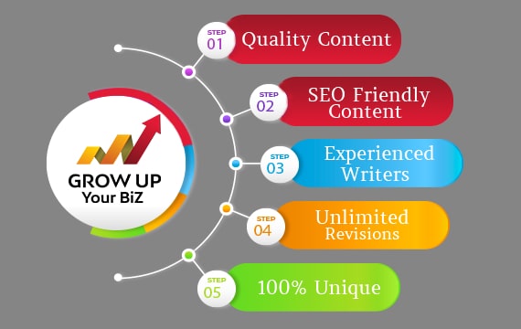 Quality Content Writing Services | Grow Up Your Biz