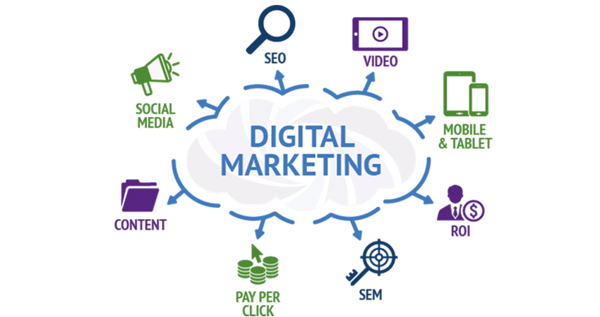 Digital Marketing Company in UAE