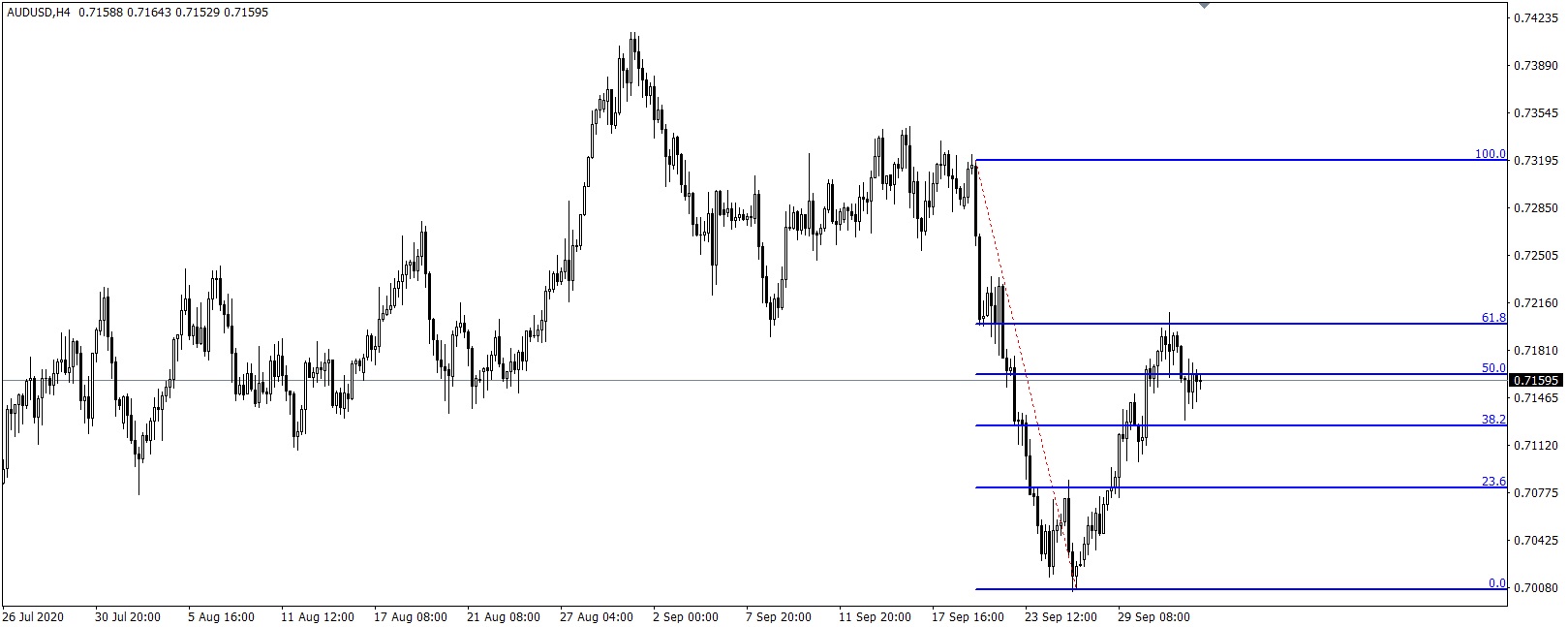 Learn how to trade Forex