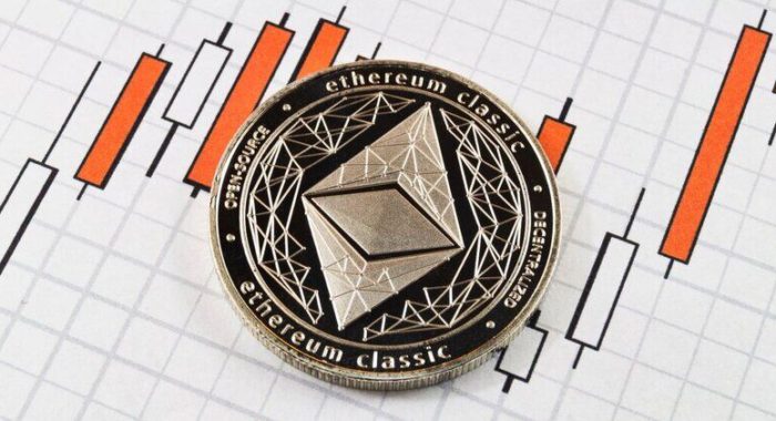 litecoin price today