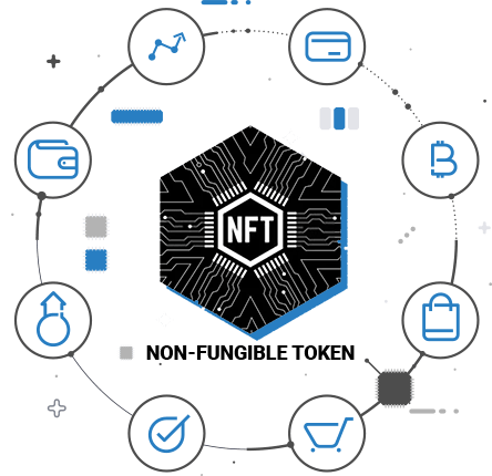 Get the NFT Marketplace Solutions at The NineHertz. 