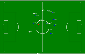 Global Player Tracking Market Report, Latest Trends, Industry Opportunity & Forecast to 2027