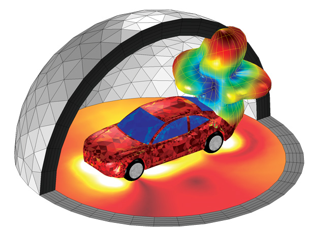 Automotive Simulation Market Size, In-depth Analysis Report and Global Forecast to 2028