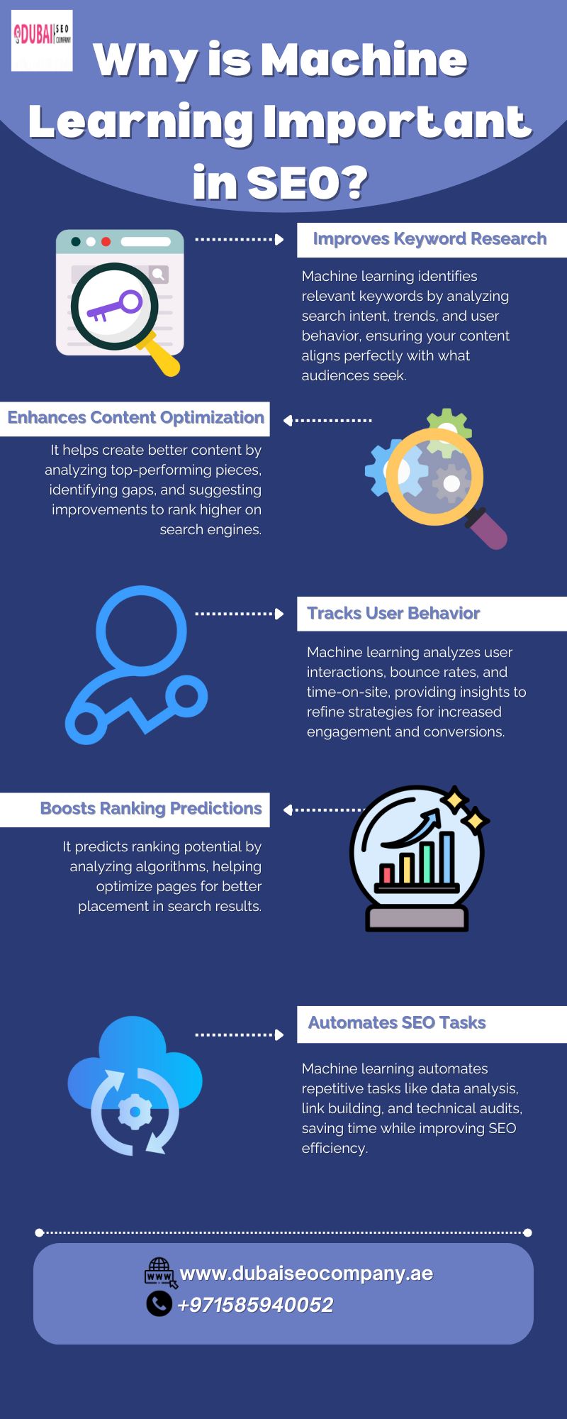 Understand SEO Better with Google Machine Learning Courses