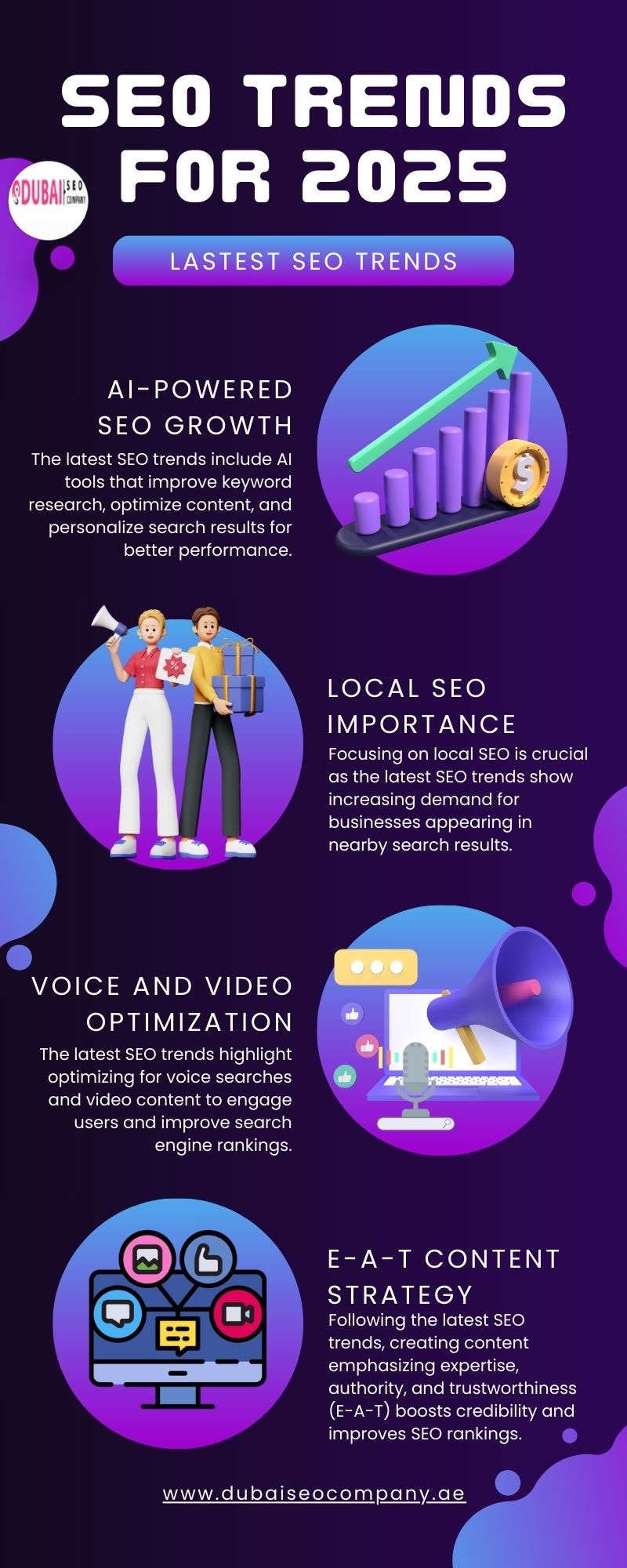 Latest SEO Trends 2025 You Need to Know
