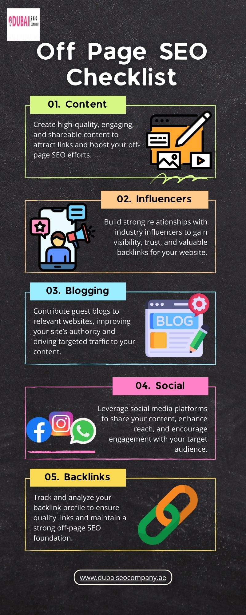 Off Page SEO Checklist 2025