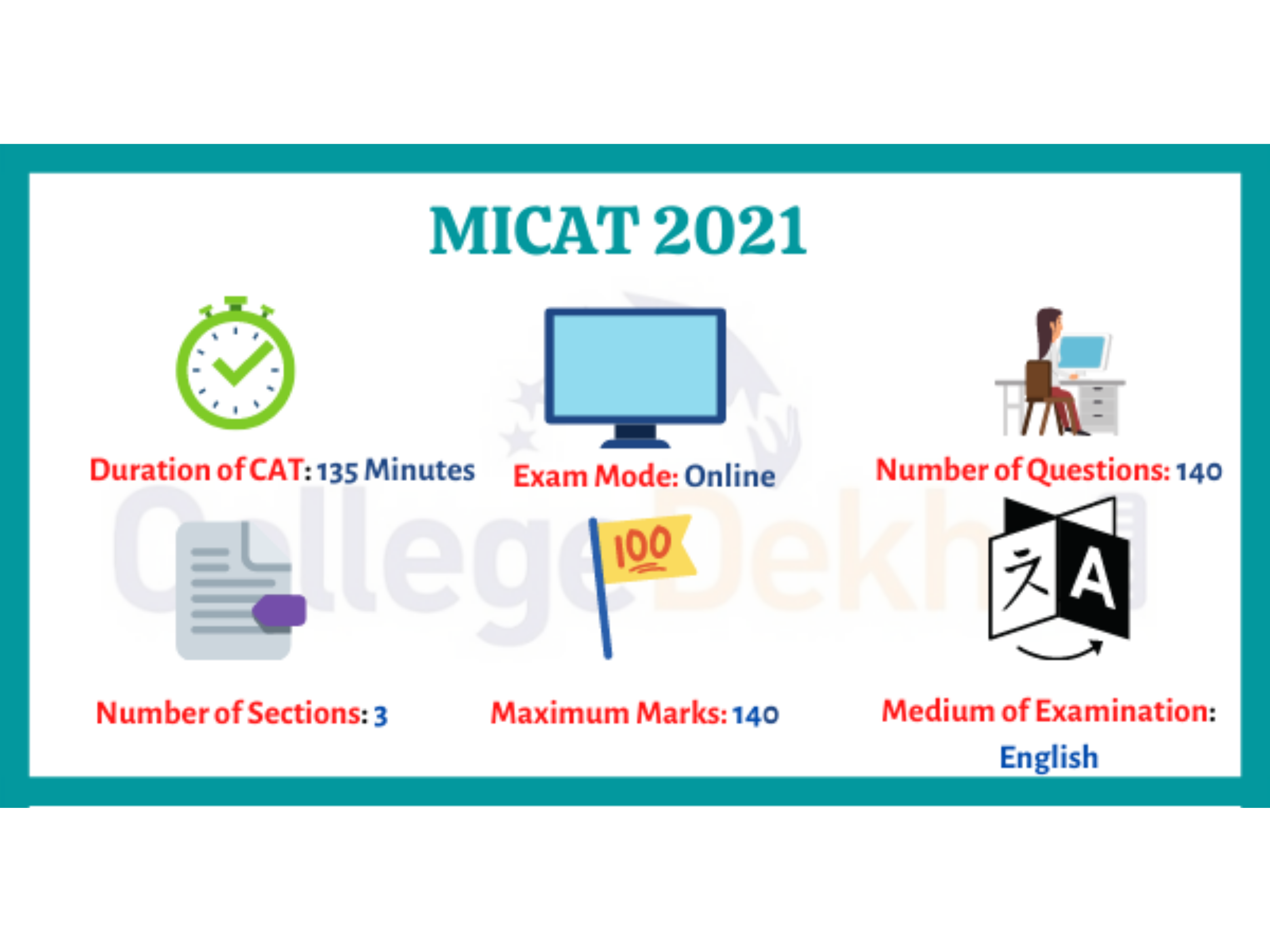 MICAT