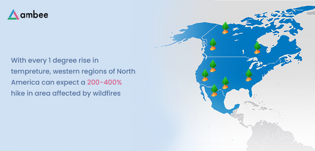 How Organisations Can Use Air Quality and Fire Data to Tackle Fire-Related Issues