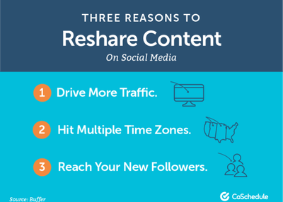 A Sure Fire Way to Boost Social Media Engagement and Increase Share and Like