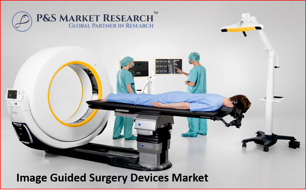Image Guided Surgery Devices Market is Driven by Increased North America
