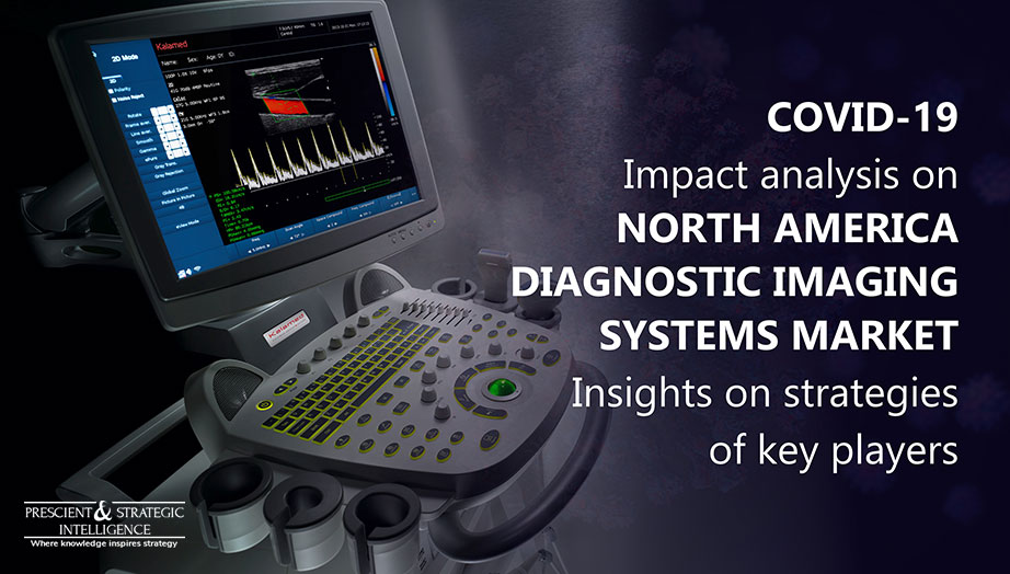 How is COVID-19 Pandemic Affecting North America Diagnostic Imaging Systems Market?