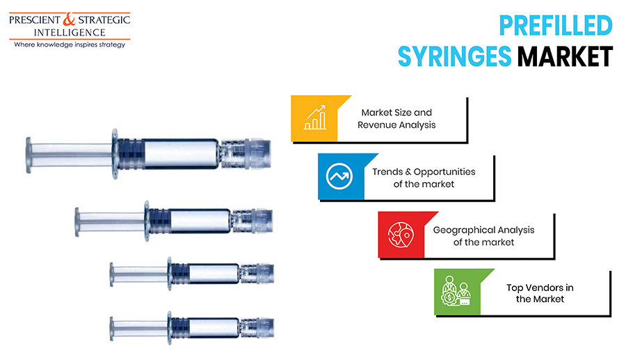 Prefilled Syringes Market Set for Rapid Expansion in Future