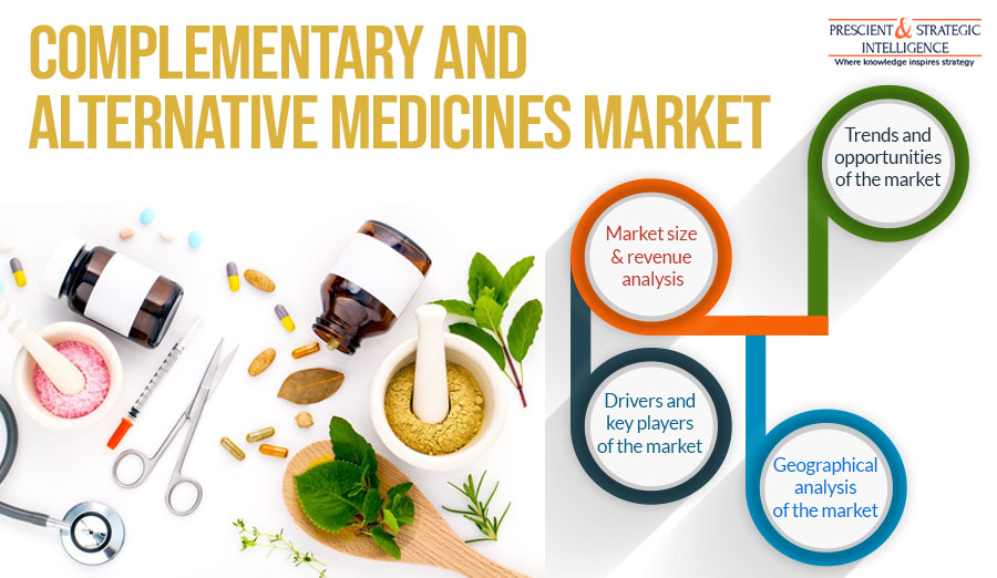 Why is Complementary and Alternative Medicines Market Booming in North America?