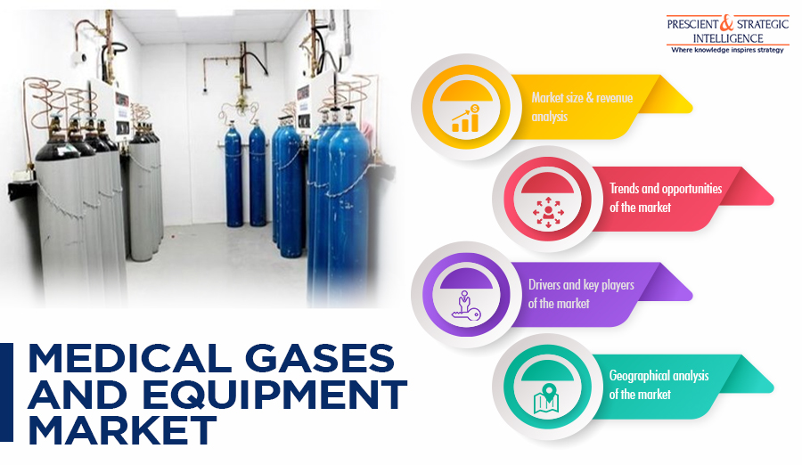 Growing Popularity of Home Healthcare Fueling Sales of Medical Gases and Equipment