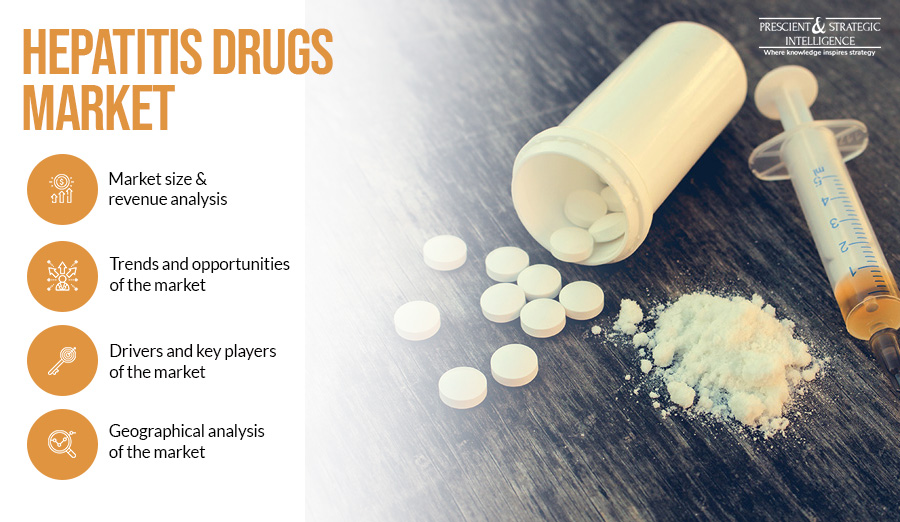 Hepatitis Drugs Market Prospering With Huge Public and Private Investments