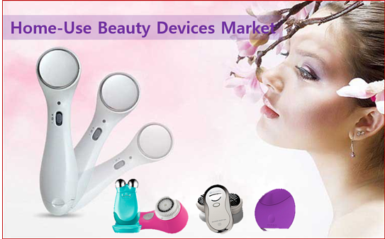 Home-Use Beauty Devices Market Demand, Sales and Consumption Status and Growth Opportunities