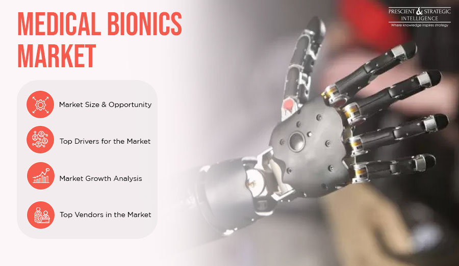 APAC Medical Bionics Market to Display Fastest Growth in Forecast Period