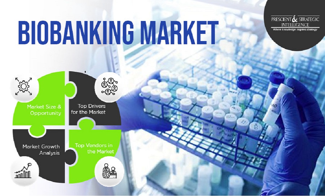 What are Reasons behind Growth of Biobanking Market?