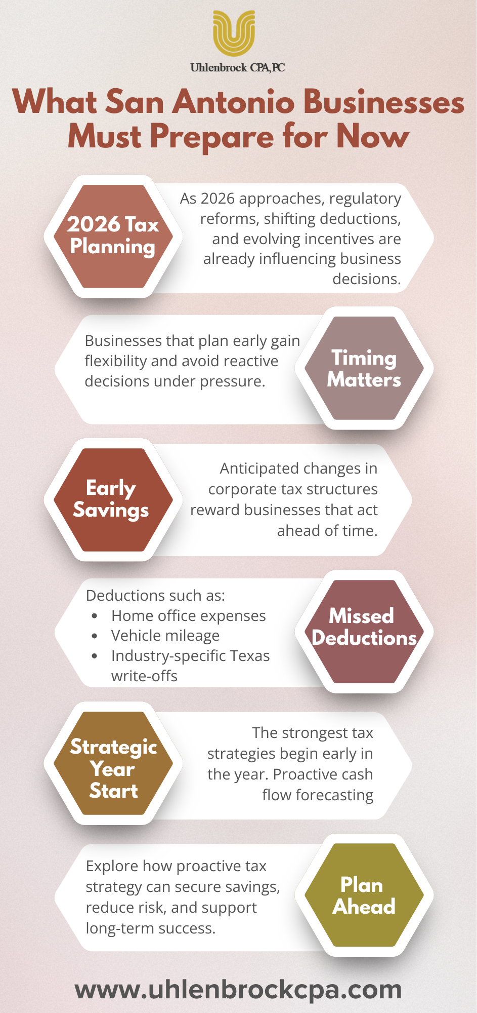2026 Tax Planning Guide for San Antonio Businesses | Corporate Tax Services San Antonio