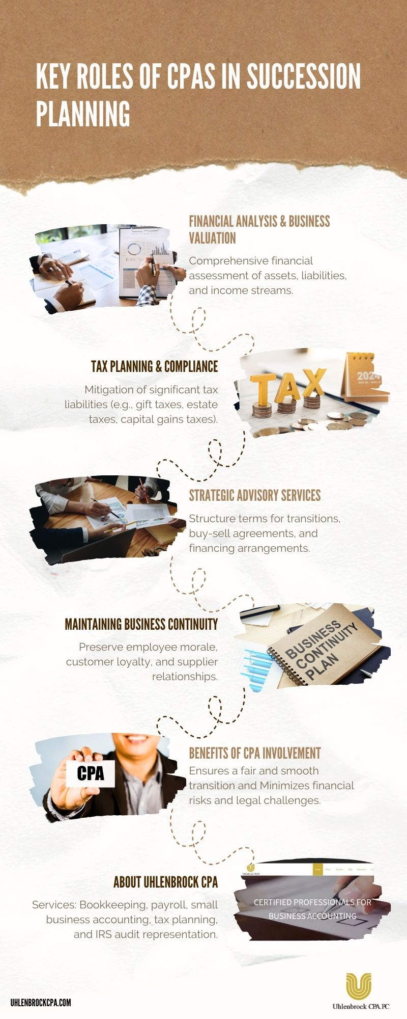 Key Roles of CPAs in Succession Planning