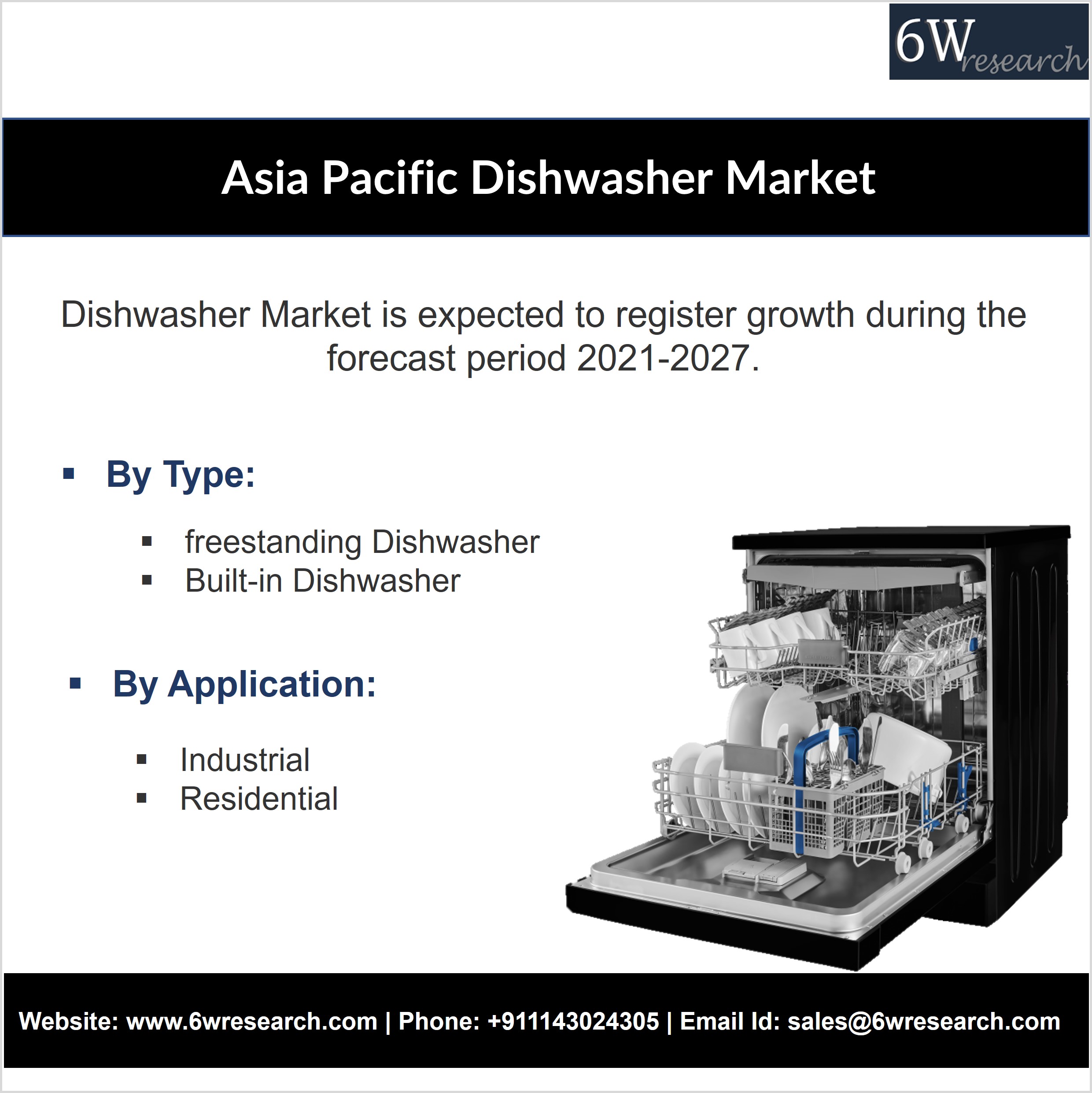   Asia Pacific Dishwasher Market (2021-2027) | Trends, Outlook & 6Wresearch