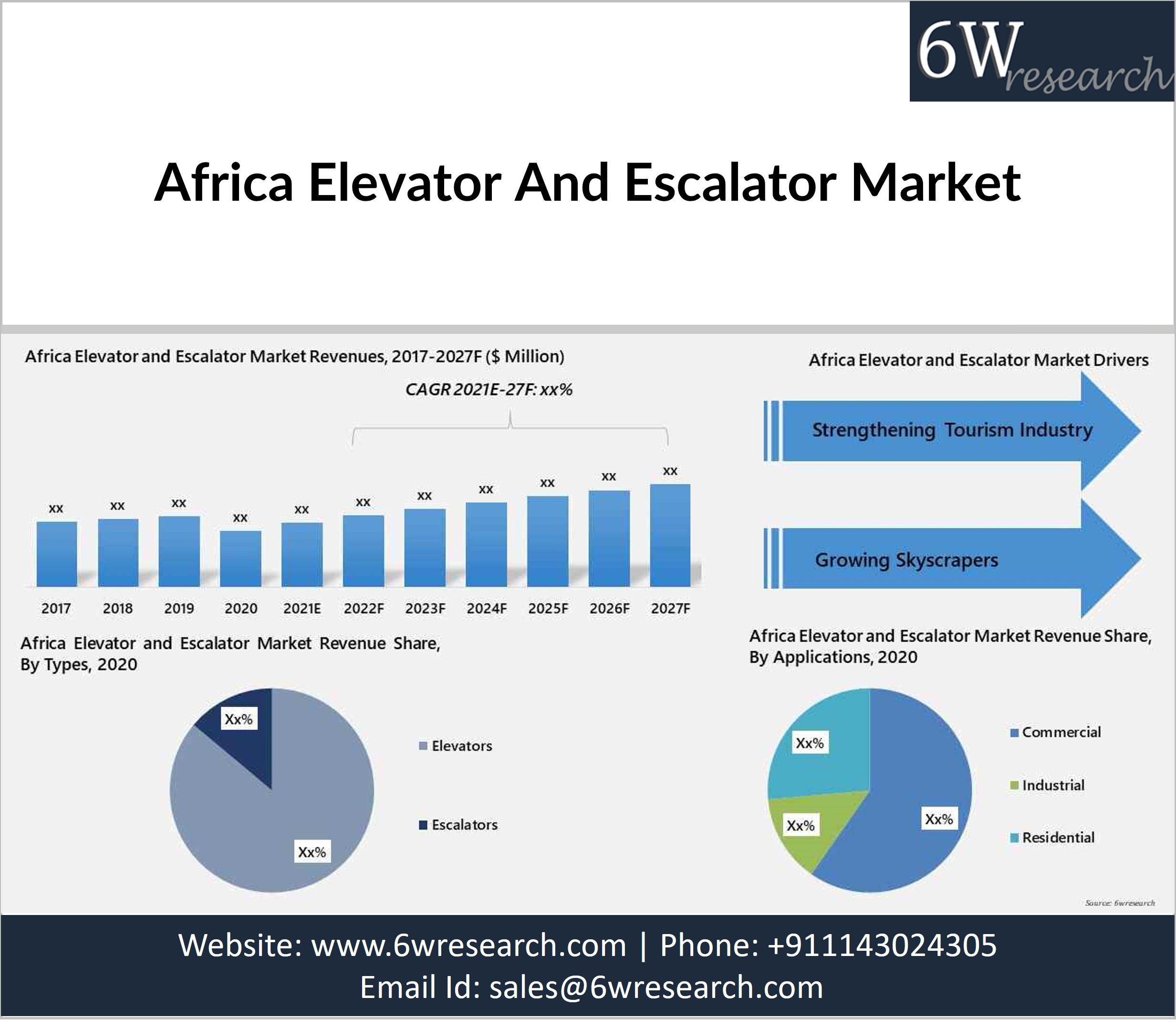 Africa Elevator And Escalator Market (2021-2027)