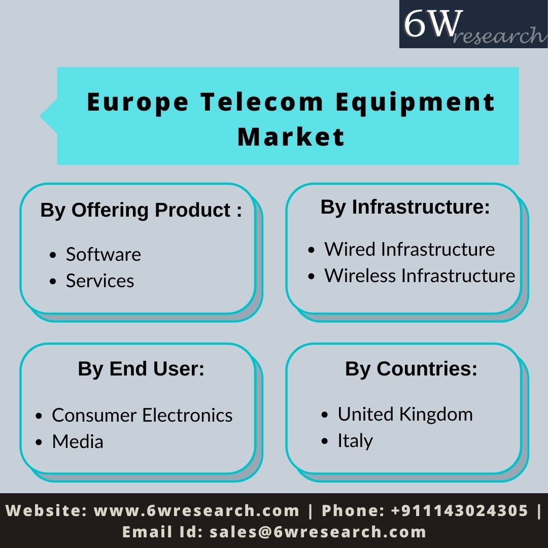 Europe Telecom Equipment Market (2021-2027)