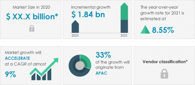 Application Lifecycle Management Market Industry Size, Share, Trends - Forecast and Analysis 2021-2025