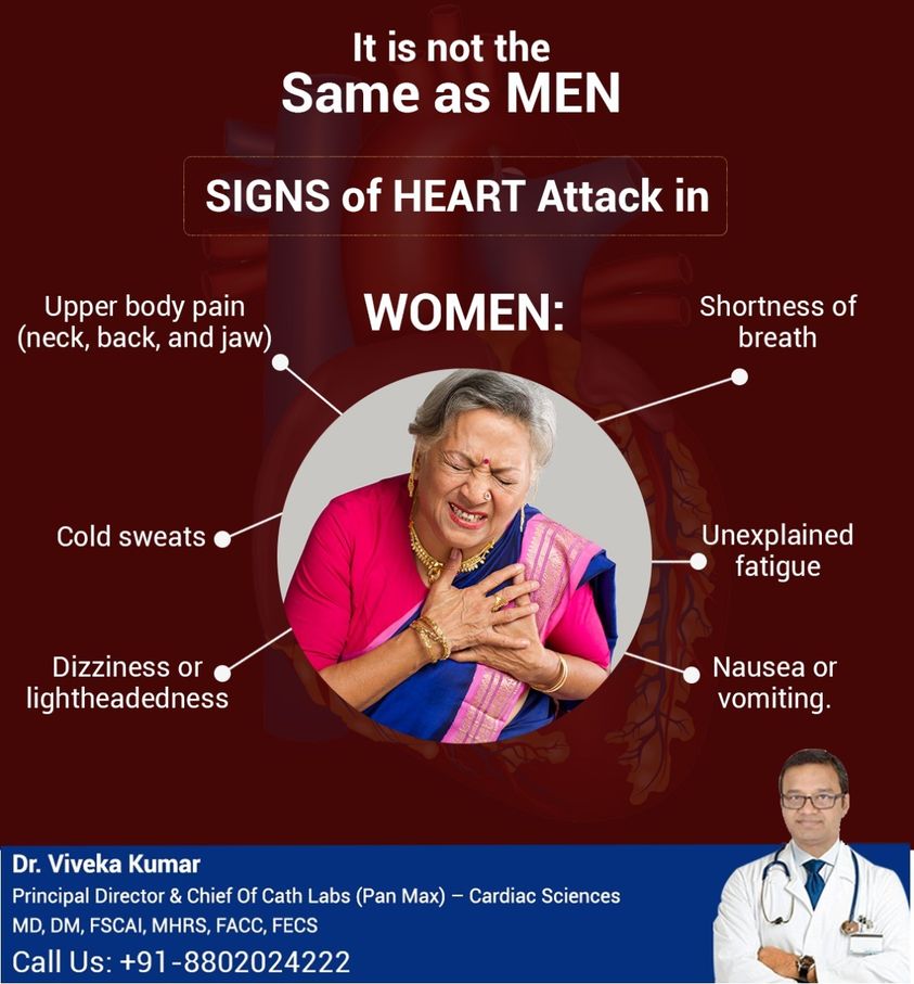 Hey are You Looking for best doctor for heart failure in delhi