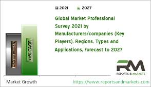 Global Electricoutside Rearview Mirror Market 2021 Growth Factors Post Impact Of Covid-19 By Top Leading Players| Ficosa Internacional, Magna International