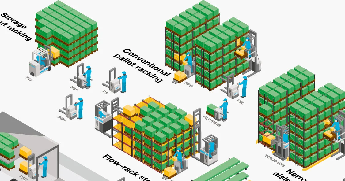 Enhance Efficiency and Safety with Modern Warehouse Storage Systems
