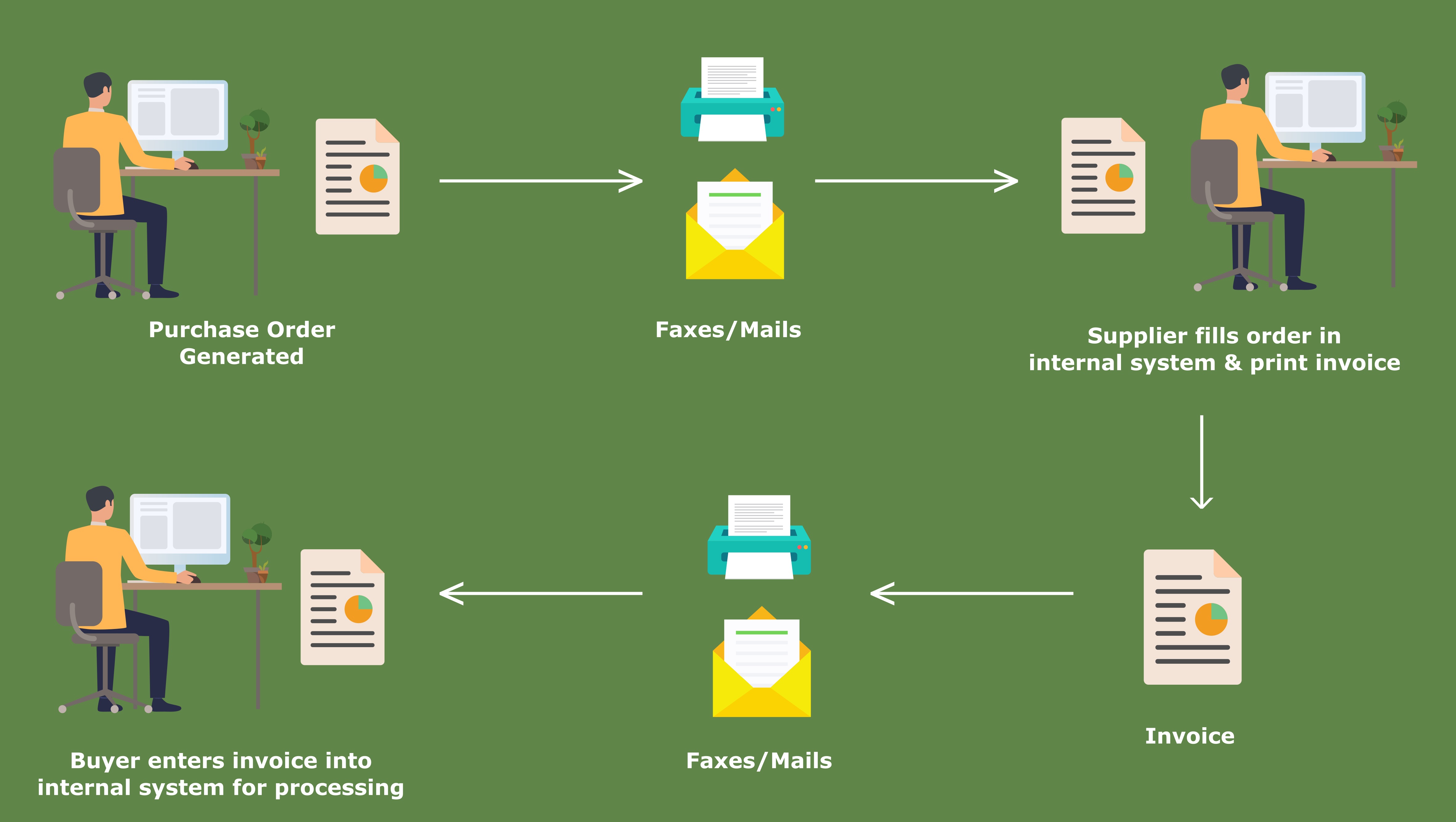 What is Electronic Data Interchange? Let’s Elaborate EDI