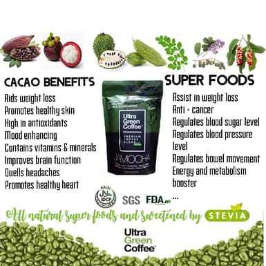 Can Know about Ultra Green Coffee