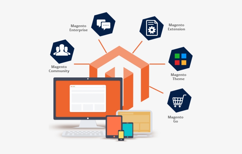 Create a Better Store With a Magento Web Design Company