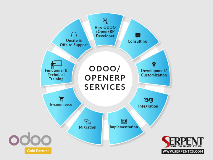 Erpnext app development | Erpnext module Implementation- SerpentCS Odoo gold partner