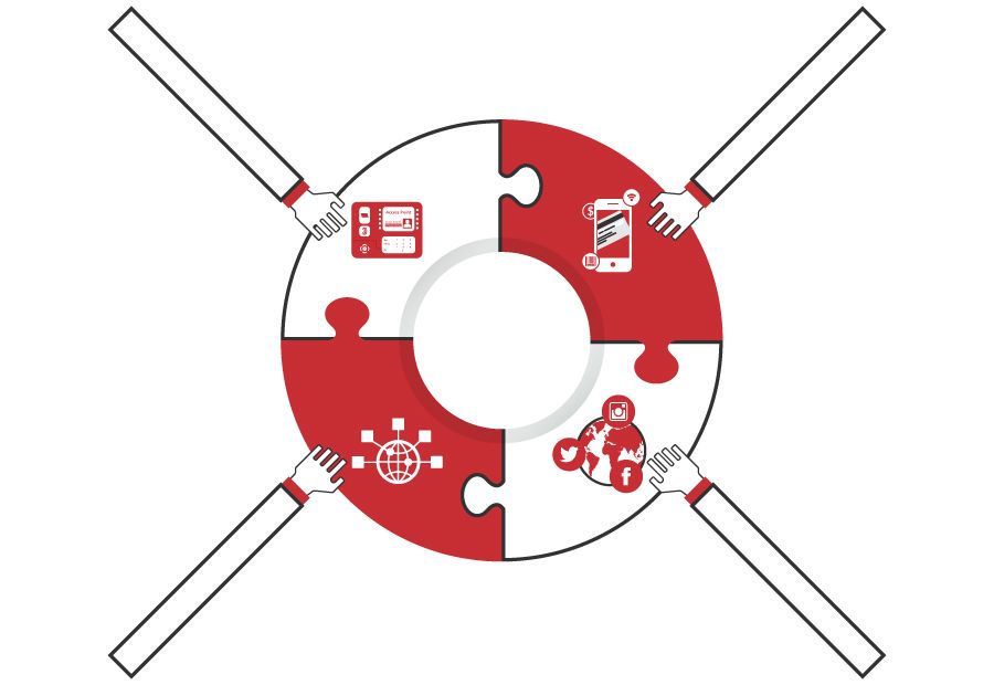 Odoo ecommerce integration| Odoo Integration Api | Odoo Erp integration