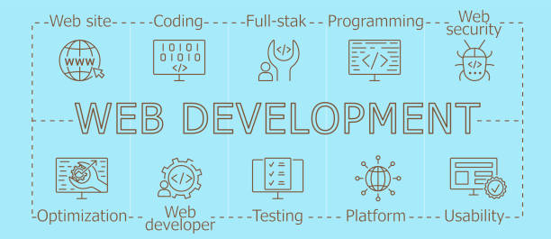 Top & Best web development companies in Rajkot