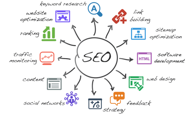 Create An Effective SEO Strategy