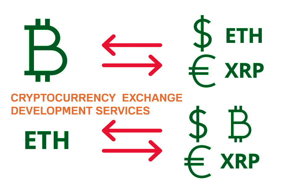 Find out the top-notch Cryptocurrency Exchange of 2021 now
