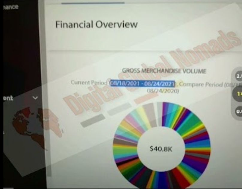 Get Complete Information About Amazon Dropshipping