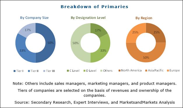 Iodine Market worth 1,041.0 Million USD | Global Forecast 2022 | CAGR of 4.58%
