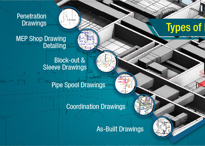 What are Different Types of MEP Drawings?