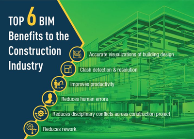 Top BIM Benefits to the Construction Industry