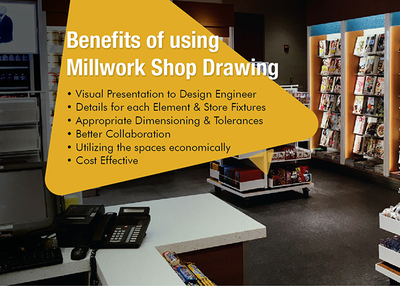 Millwork Shop Drawings for Appealing Designs of Retail Shops