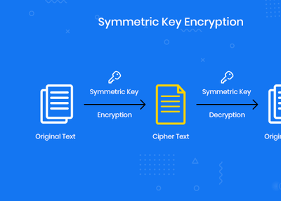 6 Types of Encryption That You Must Know About