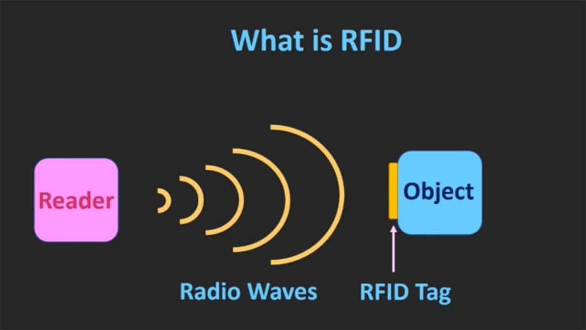 How RFID works?