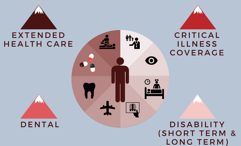 Take The Group Benefits Plan For Businesses